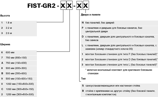 FIST-GR2 информация для заказа