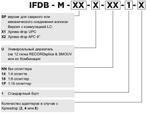 IFDB-M Этажная распределительная коробка оптическая
