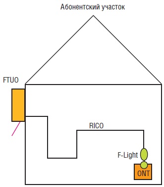 Структурная схема расчета АУ с быстроустанавливаемым коннектором