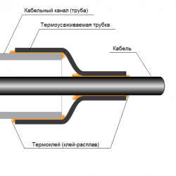УКПт - уплотнитель кабельных проходов